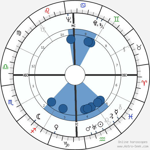 Georges Guétary wikipedia, horoscope, astrology, instagram