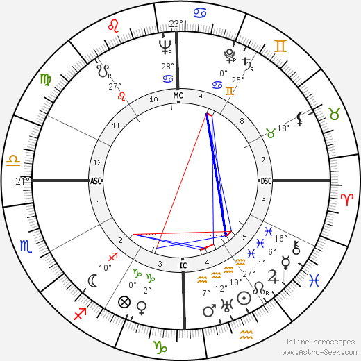 Georges Guétary birth chart, biography, wikipedia 2021, 2022