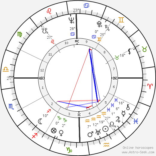 Georges Guétary birth chart, biography, wikipedia 2023, 2024