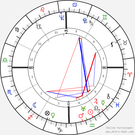 Georges Guétary birth chart, Georges Guétary astro natal horoscope, astrology