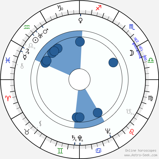 Hal Torey wikipedia, horoscope, astrology, instagram