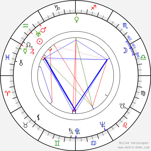 Hal Torey birth chart, Hal Torey astro natal horoscope, astrology