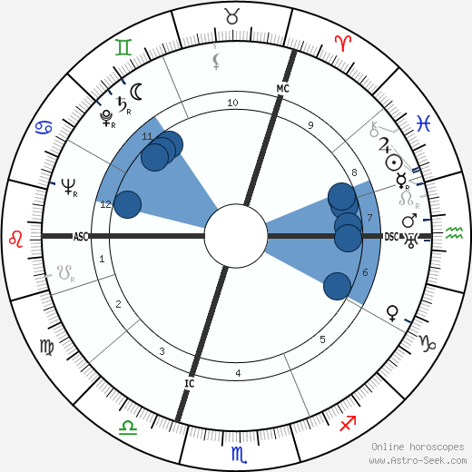 Heinrich Schirmbeck wikipedia, horoscope, astrology, instagram