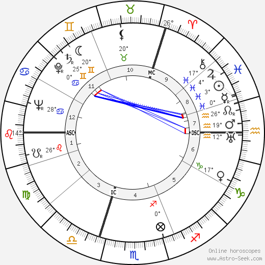 Heinrich Schirmbeck birth chart, biography, wikipedia 2023, 2024