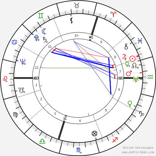 Heinrich Schirmbeck birth chart, Heinrich Schirmbeck astro natal horoscope, astrology