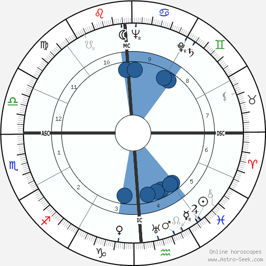 Jon Hall wikipedia, biography, birth chart, instagram Jon Hall wikipedia, horoscope, astrology, instagram