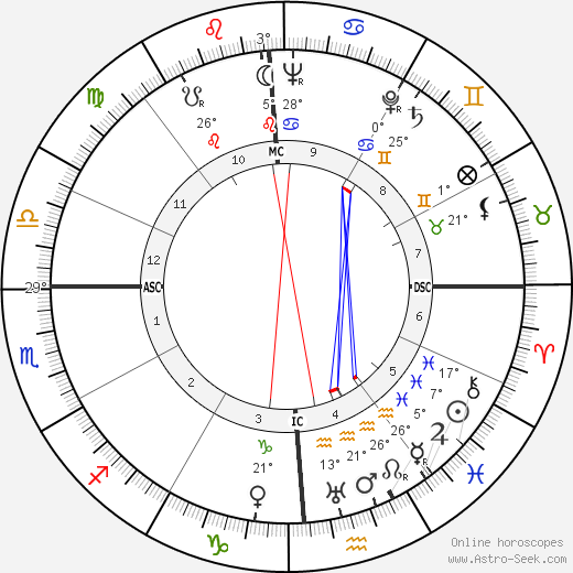 Jon Hall birth chart, biography, wikipedia 2024, 2025