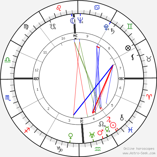 Jon Hall birth chart, Jon Hall astro natal horoscope, astrology
