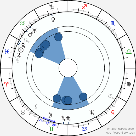 Jules Munshin wikipedia, horoscope, astrology, instagram