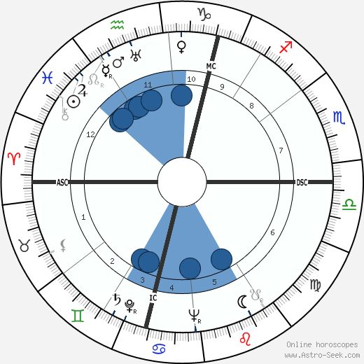 Karl Leisner wikipedia, horoscope, astrology, instagram