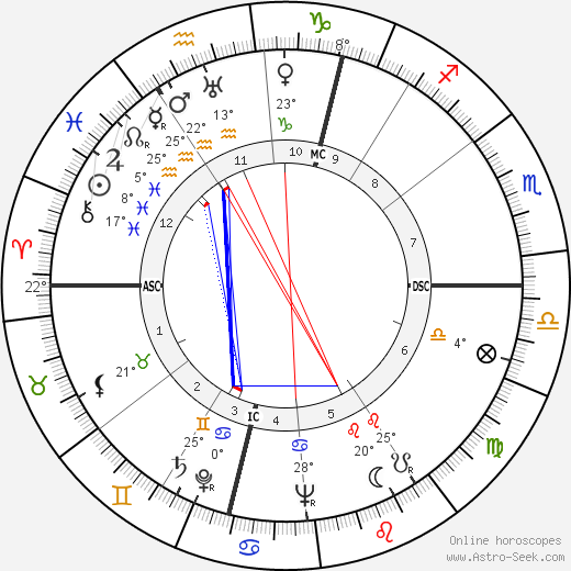 Karl Leisner birth chart, biography, wikipedia 2024, 2025
