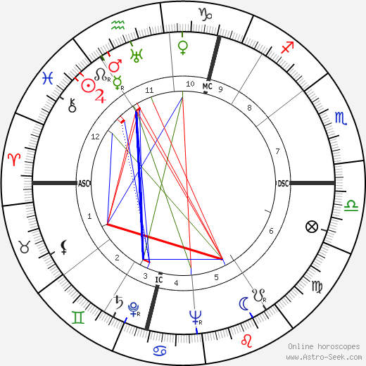 Karl Leisner birth chart, Karl Leisner astro natal horoscope, astrology