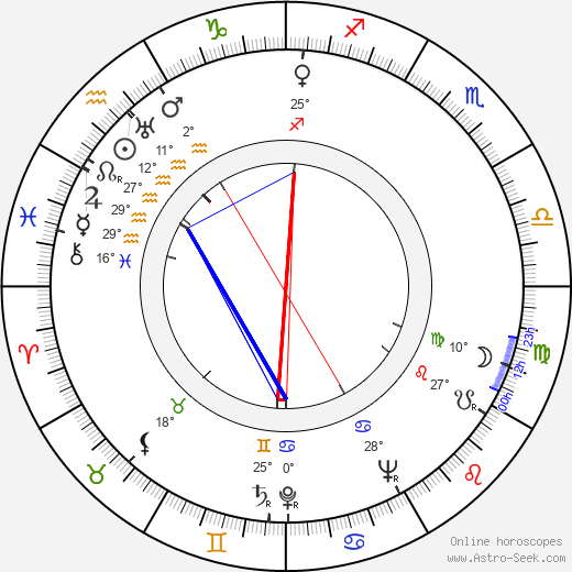 Leevi Kuuranne birth chart, biography, wikipedia 2024, 2025
