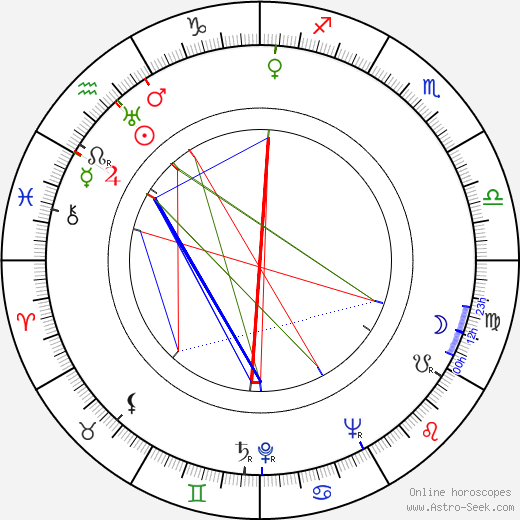 Leevi Kuuranne birth chart, Leevi Kuuranne astro natal horoscope, astrology