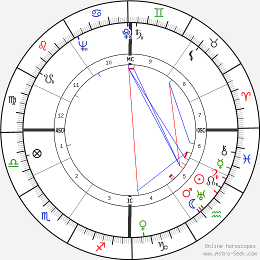 Lorne Greene birth chart, Lorne Greene astro natal horoscope, astrology