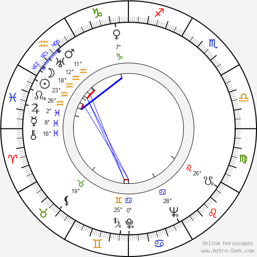 Lyle Bettger birth chart, biography, wikipedia 2024, 2025