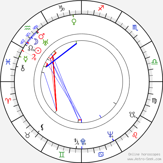 Lyle Bettger birth chart, Lyle Bettger astro natal horoscope, astrology