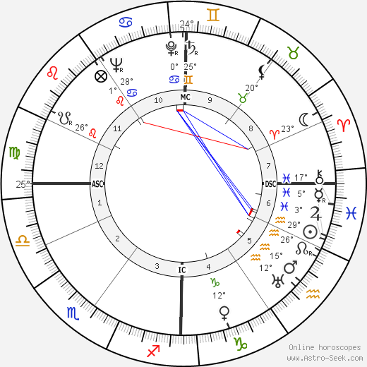 Marcel Landowski birth chart, biography, wikipedia 2024, 2025