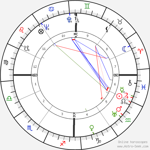 Marcel Landowski birth chart, Marcel Landowski astro natal horoscope, astrology