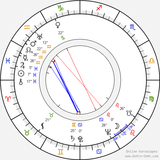 Miloslav Holub birth chart, biography, wikipedia 2024, 2025