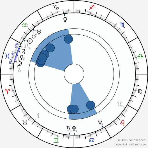 Mimi Weddell wikipedia, horoscope, astrology, instagram