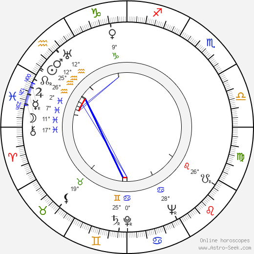 Mimi Weddell birth chart, biography, wikipedia 2024, 2025