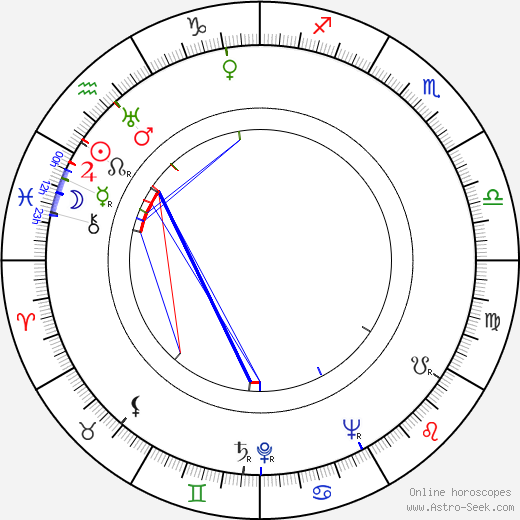 Mimi Weddell birth chart, Mimi Weddell astro natal horoscope, astrology