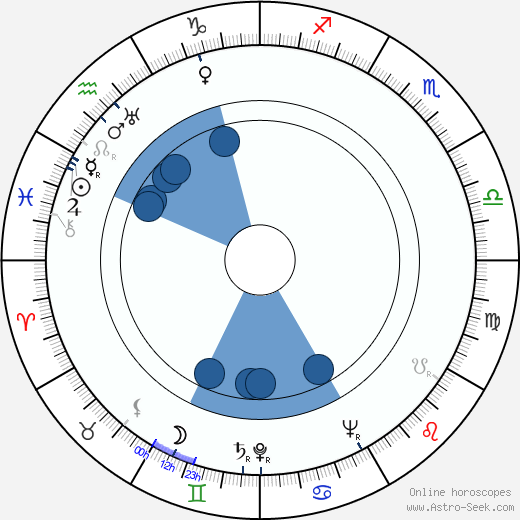 Mirjami Kuosmanen wikipedia, horoscope, astrology, instagram