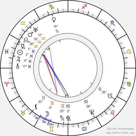 Mirjami Kuosmanen birth chart, biography, wikipedia 2024, 2025