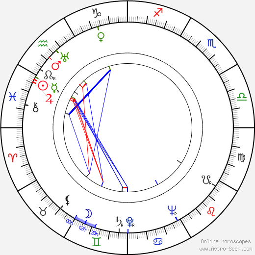 Mirjami Kuosmanen birth chart, Mirjami Kuosmanen astro natal horoscope, astrology