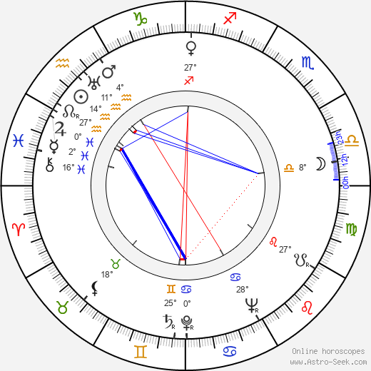 Norman Wisdom birth chart, biography, wikipedia 2024, 2025