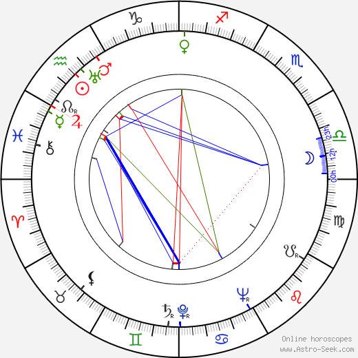 Norman Wisdom birth chart, Norman Wisdom astro natal horoscope, astrology