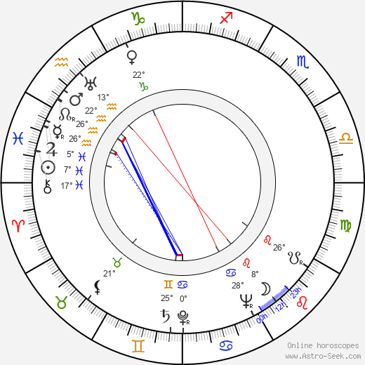 Olavi Virta birth chart, biography, wikipedia 2023, 2024