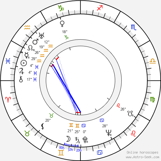 Paul Tibbets birth chart, biography, wikipedia 2024, 2025