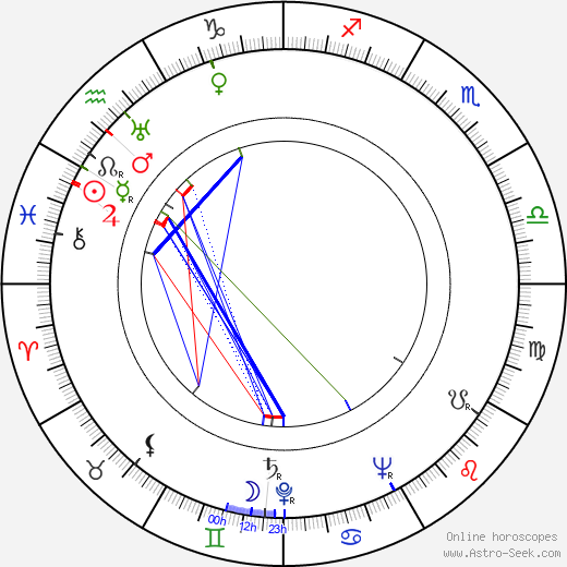Paul Tibbets birth chart, Paul Tibbets astro natal horoscope, astrology