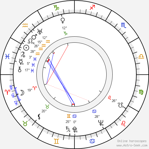 Phyllis Calvert birth chart, biography, wikipedia 2023, 2024