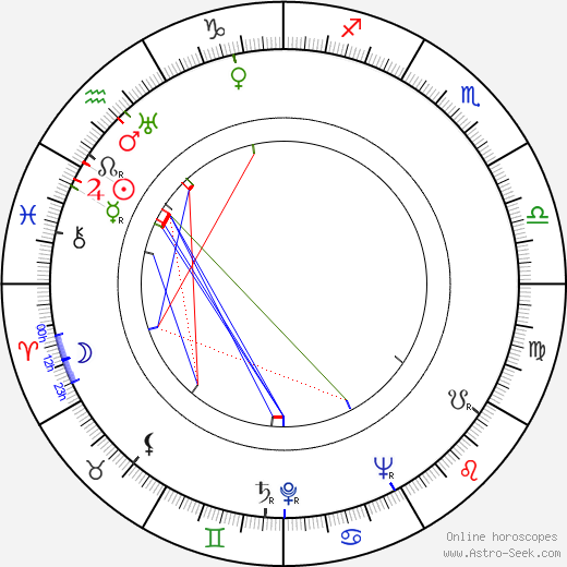 Phyllis Calvert birth chart, Phyllis Calvert astro natal horoscope, astrology