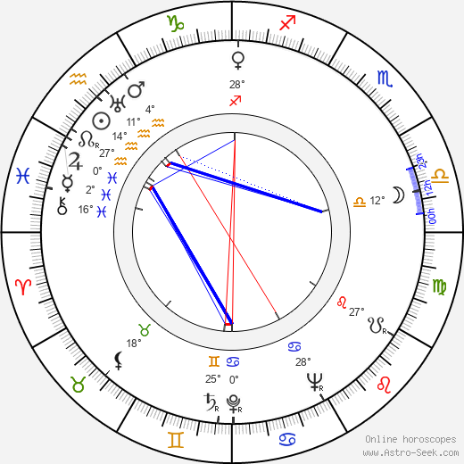 Ray Evans birth chart, biography, wikipedia 2024, 2025