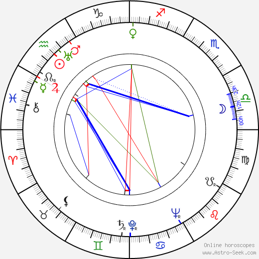 Ray Evans birth chart, Ray Evans astro natal horoscope, astrology