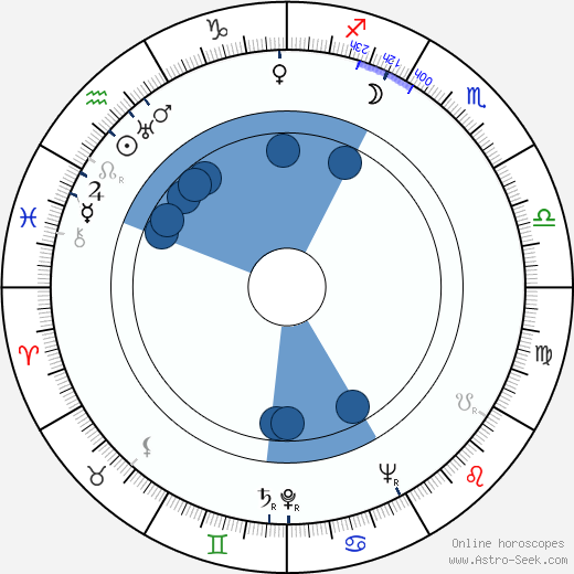 Rudolf Fabry Oroscopo, astrologia, Segno, zodiac, Data di nascita, instagram