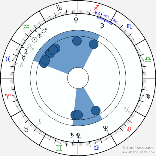 Rudolf Fabry wikipedia, horoscope, astrology, instagram