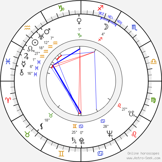 Rudolf Fabry birth chart, biography, wikipedia 2023, 2024