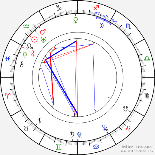 Rudolf Fabry birth chart, Rudolf Fabry astro natal horoscope, astrology