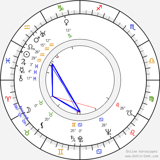 Tuulikki Paananen birth chart, biography, wikipedia 2023, 2024