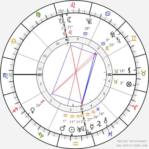 Umberto Busani birth chart, biography, wikipedia 2023, 2024