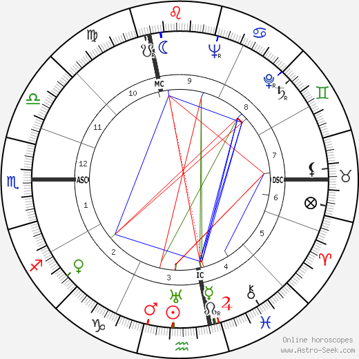 Umberto Busani birth chart, Umberto Busani astro natal horoscope, astrology