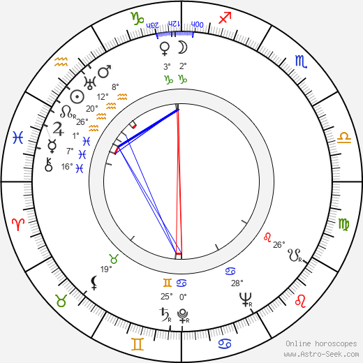 Vladimir Zeldin birth chart, biography, wikipedia 2024, 2025