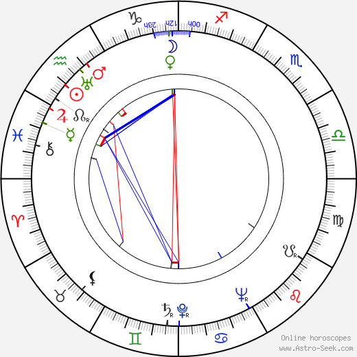 Vladimir Zeldin birth chart, Vladimir Zeldin astro natal horoscope, astrology