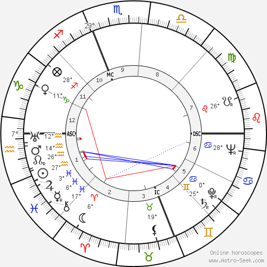 William Adelbert Foster birth chart, biography, wikipedia 2024, 2025
