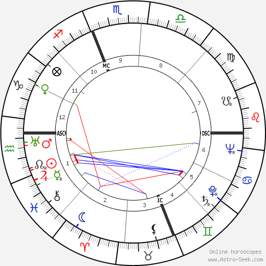 William Adelbert Foster birth chart, William Adelbert Foster astro natal horoscope, astrology